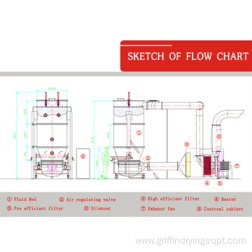 Fluid Bed Granulatot for Making Agglomerate Grain